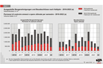 220902-bautaetigkeit-1-halbjahr-2022-statisitk